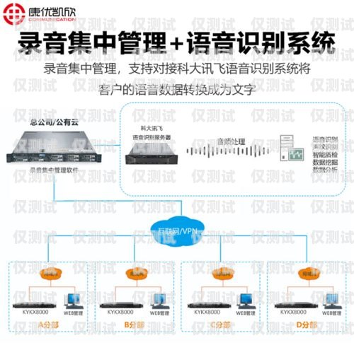 上海通信外呼系統(tǒng)價(jià)格查詢(xún)指南上海外呼公司