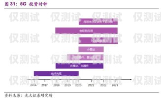 上海通信外呼系統(tǒng)價(jià)格查詢(xún)指南上海外呼公司