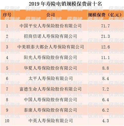 鄂爾多斯白名單電銷卡——助力企業(yè)合規(guī)銷售的利器白名單電銷卡是真的嗎