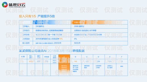 鄂爾多斯白名單電銷卡——助力企業(yè)合規(guī)銷售的利器白名單電銷卡是真的嗎