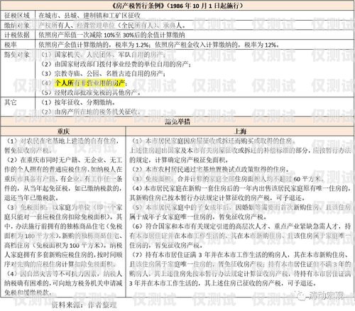 房地產(chǎn)外呼系統(tǒng)聯(lián)系人的重要性及策略房地產(chǎn)外呼專員是做什么的