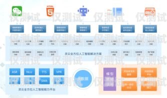 智能電話自動外呼系統(tǒng)價格，如何選擇最適合您的解決方案自動電話外呼機(jī)器人