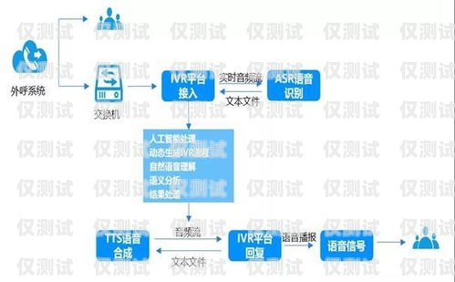 智能電話自動外呼系統(tǒng)價格，如何選擇最適合您的解決方案自動電話外呼機(jī)器人