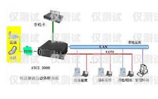 湖南電銷外呼系統(tǒng)多少錢電銷外呼系統(tǒng)多少錢一個月