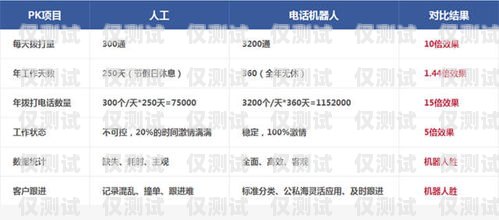 探尋麗江電銷機(jī)器人公司的地址之謎麗江電銷機(jī)器人公司地址在哪里