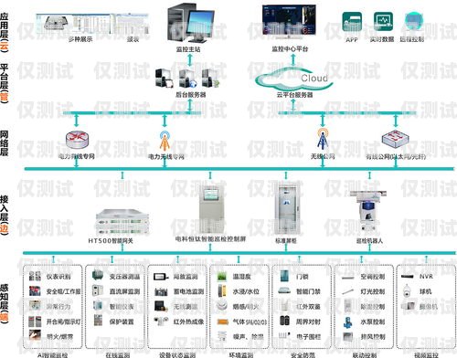 機(jī)器人智能外呼系統(tǒng)，原理與應(yīng)用機(jī)器人智能外呼系統(tǒng)原理圖