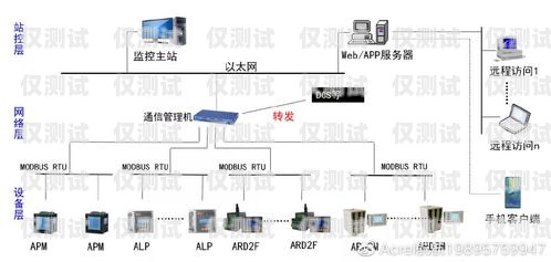 機(jī)器人智能外呼系統(tǒng)，原理與應(yīng)用機(jī)器人智能外呼系統(tǒng)原理圖