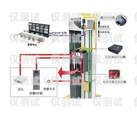 墊江智能外呼系統(tǒng)定制開發(fā)墊江智能外呼系統(tǒng)定制開發(fā)項(xiàng)目