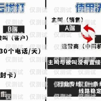 電銷外呼系統(tǒng)的全面解析電銷外呼是什么