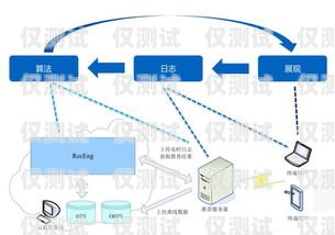 阿里云外呼系統(tǒng)開發(fā)阿里云智能外呼系統(tǒng)