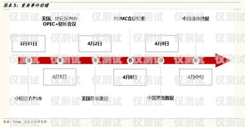 外呼系統(tǒng)線路切段的風(fēng)險與應(yīng)對策略外呼系統(tǒng)的線路