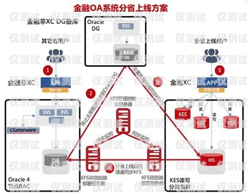 外呼系統(tǒng)線路切段的風(fēng)險與應(yīng)對策略外呼系統(tǒng)的線路