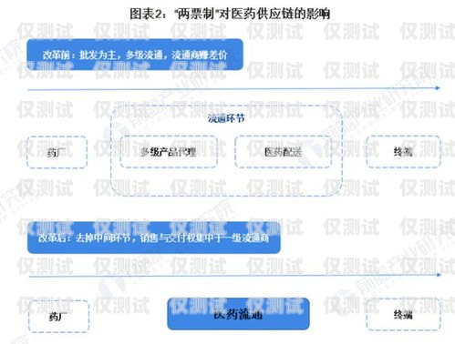 閃銷通外呼系統(tǒng)如何開通閃銷寶是真的嗎