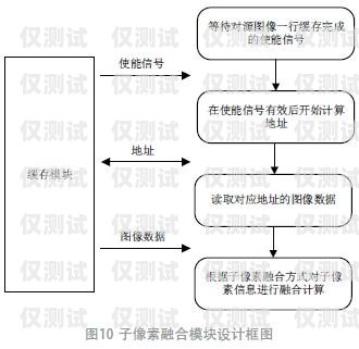 Okcc 外呼系統(tǒng)的倍率大小及其影響okcc 外呼系統(tǒng)