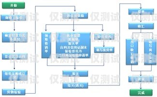 Okcc 外呼系統(tǒng)的倍率大小及其影響okcc 外呼系統(tǒng)