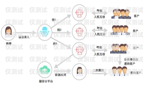 打電話機器人系統(tǒng)軟件，提升效率與客戶體驗的創(chuàng)新工具打電話機器人系統(tǒng)軟件有哪些