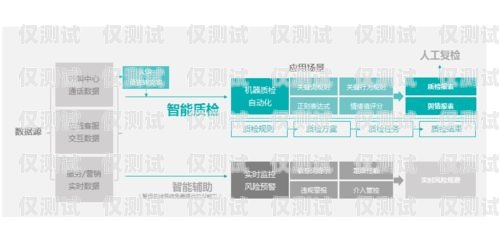 浙江電信外呼系統(tǒng)，提升客戶服務(wù)的利器中國電信外呼系統(tǒng)