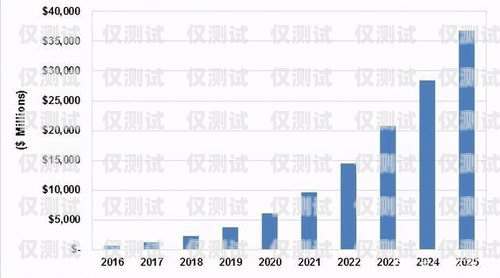 南寧智能電銷機(jī)器人價(jià)格，了解市場行情，選擇合適的解決方案南寧智能電銷機(jī)器人價(jià)格表