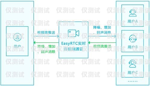 大連外呼系統(tǒng)廠家供應(yīng)大連外呼系統(tǒng)廠家供應(yīng)電話