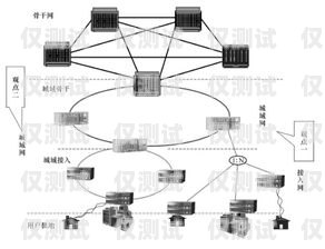 外呼電話系統(tǒng)如何接入通信運營商外呼電話怎么用