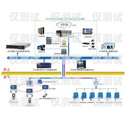 外呼電話系統(tǒng)如何接入通信運營商外呼電話怎么用