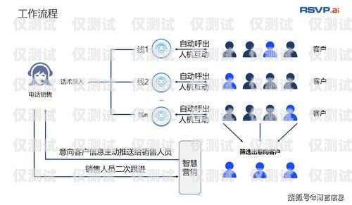 電銷機器人收費方式解析電銷機器人收費方式是什么意思