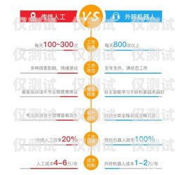 電銷機器人收費方式解析電銷機器人收費方式是什么意思