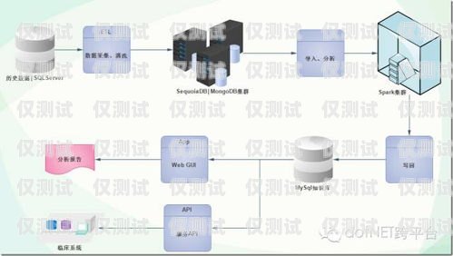 外呼系統(tǒng)的知識庫是什么原理外呼系統(tǒng)有哪些