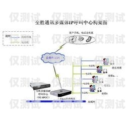 大連營銷外呼系統(tǒng)價格解析大連外呼公司