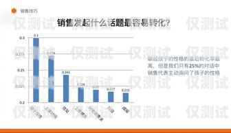 云南銷售外呼系統(tǒng)，提升銷售效率的利器云南外呼公司