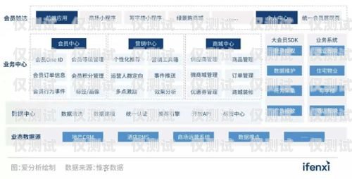 外呼系統(tǒng)調整深度，提升銷售與服務的關鍵外呼系統(tǒng)吧