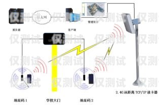 外呼系統(tǒng)要具備的關(guān)鍵要素外呼系統(tǒng)有什么用