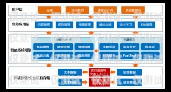 電銷卡售賣平臺推薦，選擇可靠平臺，助力業(yè)務成功電銷卡售賣平臺推薦哪個