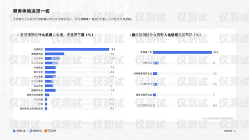 電話外呼系統(tǒng)線路，提升客戶體驗的關(guān)鍵電話外呼系統(tǒng)哪里有