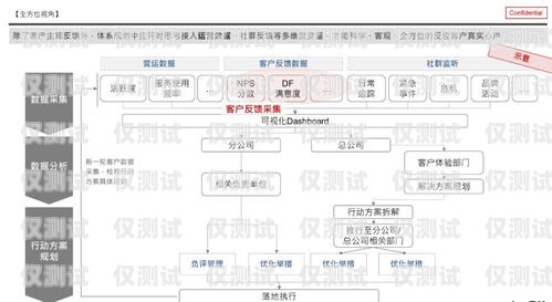 電話外呼系統(tǒng)線路，提升客戶體驗的關(guān)鍵電話外呼系統(tǒng)哪里有