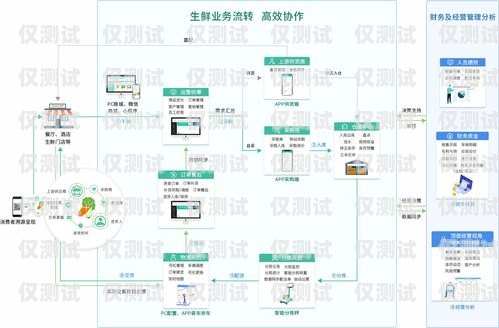 長春公司外呼系統(tǒng)線路是企業(yè)進行客戶溝通和業(yè)務拓展的重要工具。在當今競爭激烈的市場環(huán)境下，高效穩(wěn)定的外呼系統(tǒng)線路能夠幫助企業(yè)提升客戶滿意度，增加銷售業(yè)績。本文將介紹長春公司外呼系統(tǒng)線路的相關內(nèi)容，包括其定義、優(yōu)勢、選擇要點以及使用注意事項等，幫助企業(yè)更好地了解和選擇適合自身需求的外呼系統(tǒng)線路。長春外呼系統(tǒng)加盟