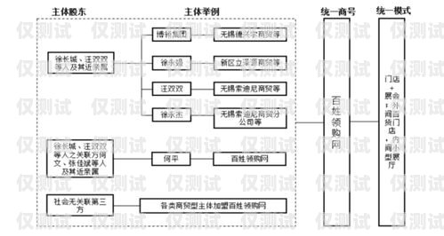 長春公司外呼系統(tǒng)線路是企業(yè)進行客戶溝通和業(yè)務拓展的重要工具。在當今競爭激烈的市場環(huán)境下，高效穩(wěn)定的外呼系統(tǒng)線路能夠幫助企業(yè)提升客戶滿意度，增加銷售業(yè)績。本文將介紹長春公司外呼系統(tǒng)線路的相關內(nèi)容，包括其定義、優(yōu)勢、選擇要點以及使用注意事項等，幫助企業(yè)更好地了解和選擇適合自身需求的外呼系統(tǒng)線路。長春外呼系統(tǒng)加盟