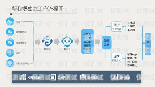 長春公司外呼系統(tǒng)線路是企業(yè)進行客戶溝通和業(yè)務拓展的重要工具。在當今競爭激烈的市場環(huán)境下，高效穩(wěn)定的外呼系統(tǒng)線路能夠幫助企業(yè)提升客戶滿意度，增加銷售業(yè)績。本文將介紹長春公司外呼系統(tǒng)線路的相關內(nèi)容，包括其定義、優(yōu)勢、選擇要點以及使用注意事項等，幫助企業(yè)更好地了解和選擇適合自身需求的外呼系統(tǒng)線路。長春外呼系統(tǒng)加盟