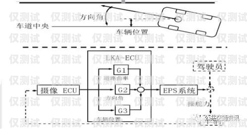 德宏外呼系統(tǒng)種類外呼系統(tǒng)工作原理