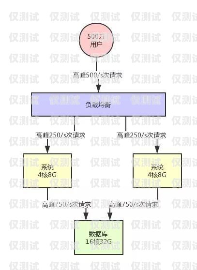 外呼系統(tǒng)模版，提升銷售效率的必備工具外呼系統(tǒng)操作流程