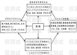 外呼系統(tǒng)模版，提升銷售效率的必備工具外呼系統(tǒng)操作流程