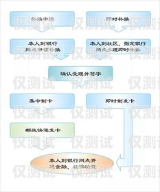 電銷卡辦理流程圖片指南電銷卡的辦理流程圖片大全