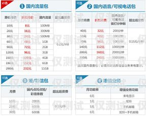 江西電銷專用手機(jī)卡套餐，滿足企業(yè)通訊需求的最佳選擇江西電銷專用手機(jī)卡套餐有哪些