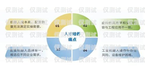 法務行業(yè)電銷機器人，提升效率與精準營銷的新利器法務行業(yè)電銷機器人招聘