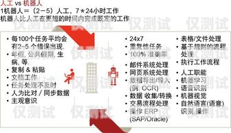 法務行業(yè)電銷機器人，提升效率與精準營銷的新利器法務行業(yè)電銷機器人招聘