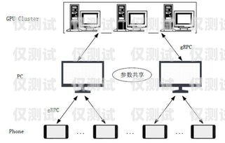 搭建 AI 外呼系統(tǒng)的全面指南搭建ai外呼系統(tǒng)的方法有哪些