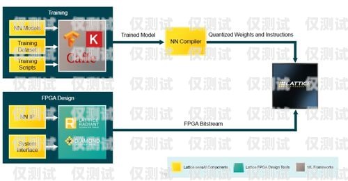 搭建 AI 外呼系統(tǒng)的全面指南搭建ai外呼系統(tǒng)的方法有哪些