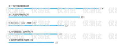 寧夏代理外呼系統(tǒng)，提升業(yè)務(wù)效率的利器代理外呼系統(tǒng)創(chuàng)業(yè)