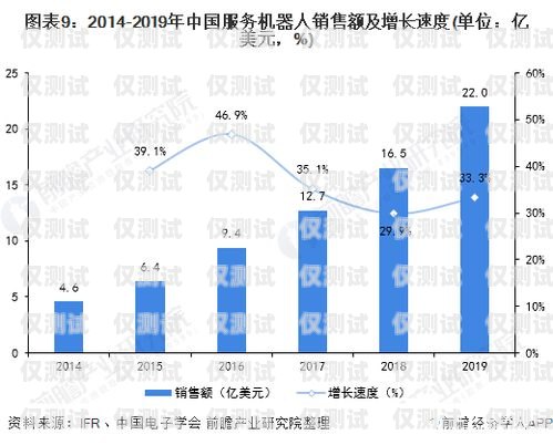 機(jī)器人電銷員，未來銷售的新趨勢什么叫機(jī)器人電銷員崗位職責(zé)呢