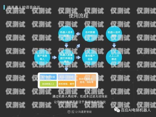 呼多多電銷機(jī)器人怎么樣？呼多多電銷機(jī)器人怎么樣